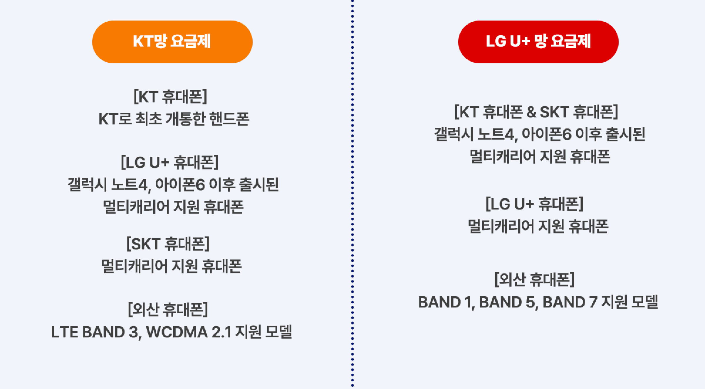 통신사 비교 이미지