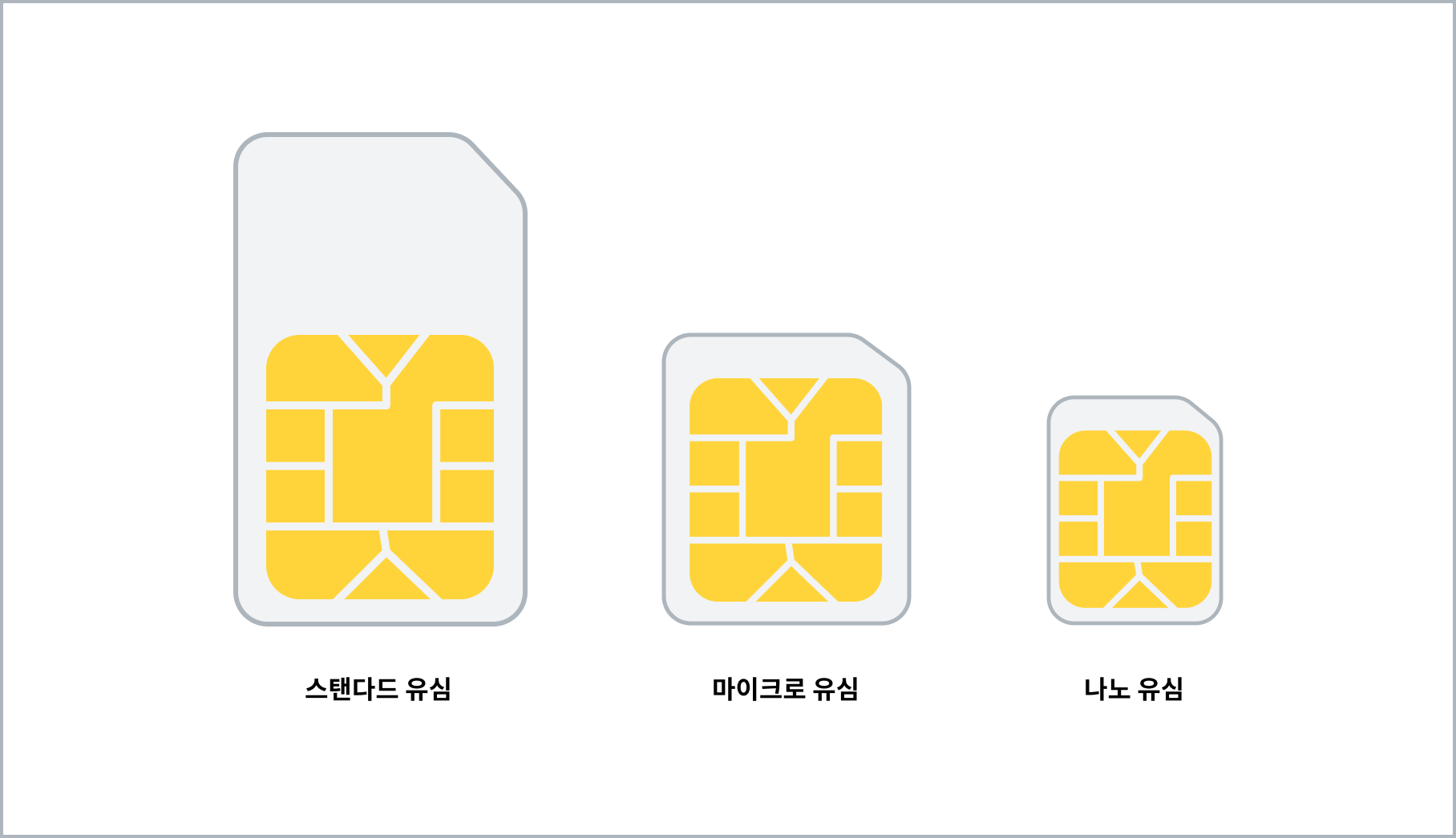 유심 사이즈 이미지